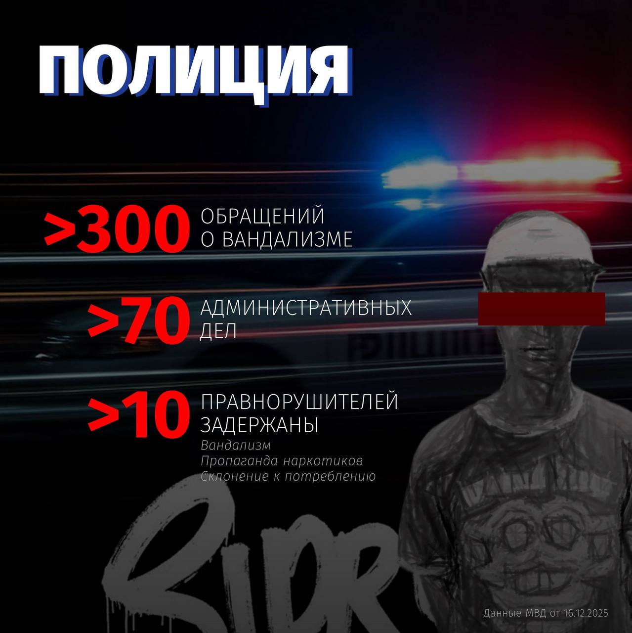 Как город противодействует вандалам, портящим облик Санкт-Петербурга?